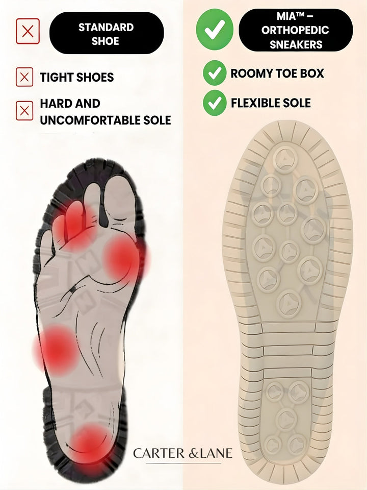 Mia™ – Zapatillas ortopédicas cómodas